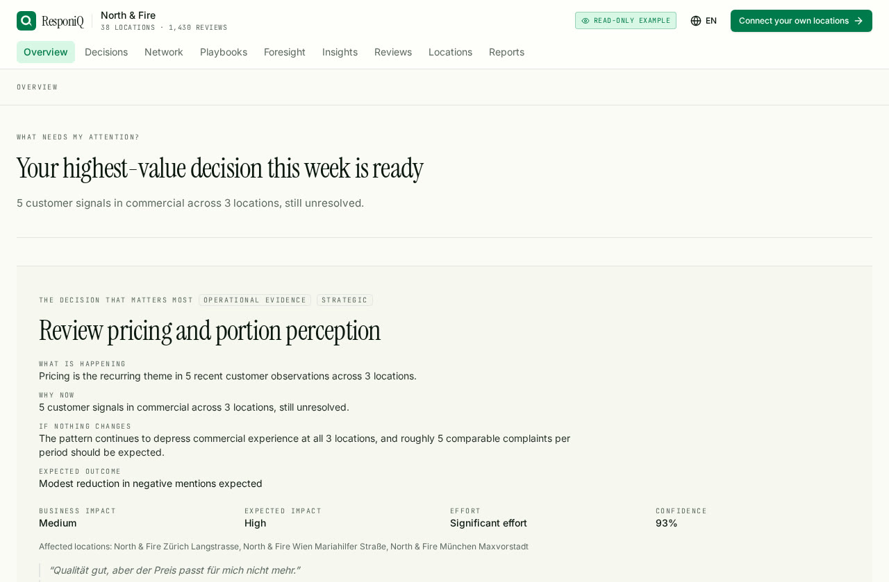 ResponiQ Overview showing a written executive briefing with business health, momentum and confidence