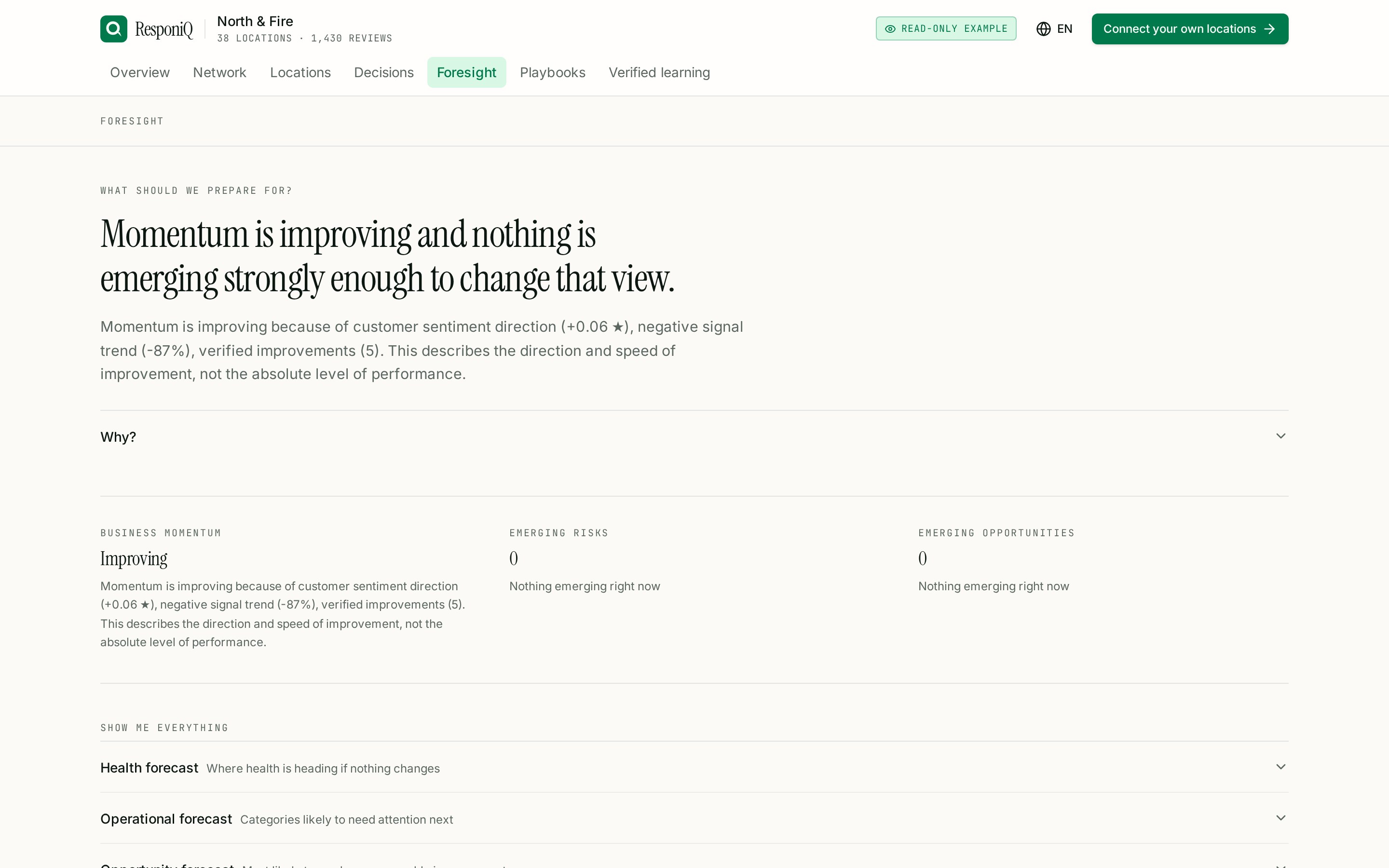 ResponiQ Foresight view describing momentum and emerging operational developments