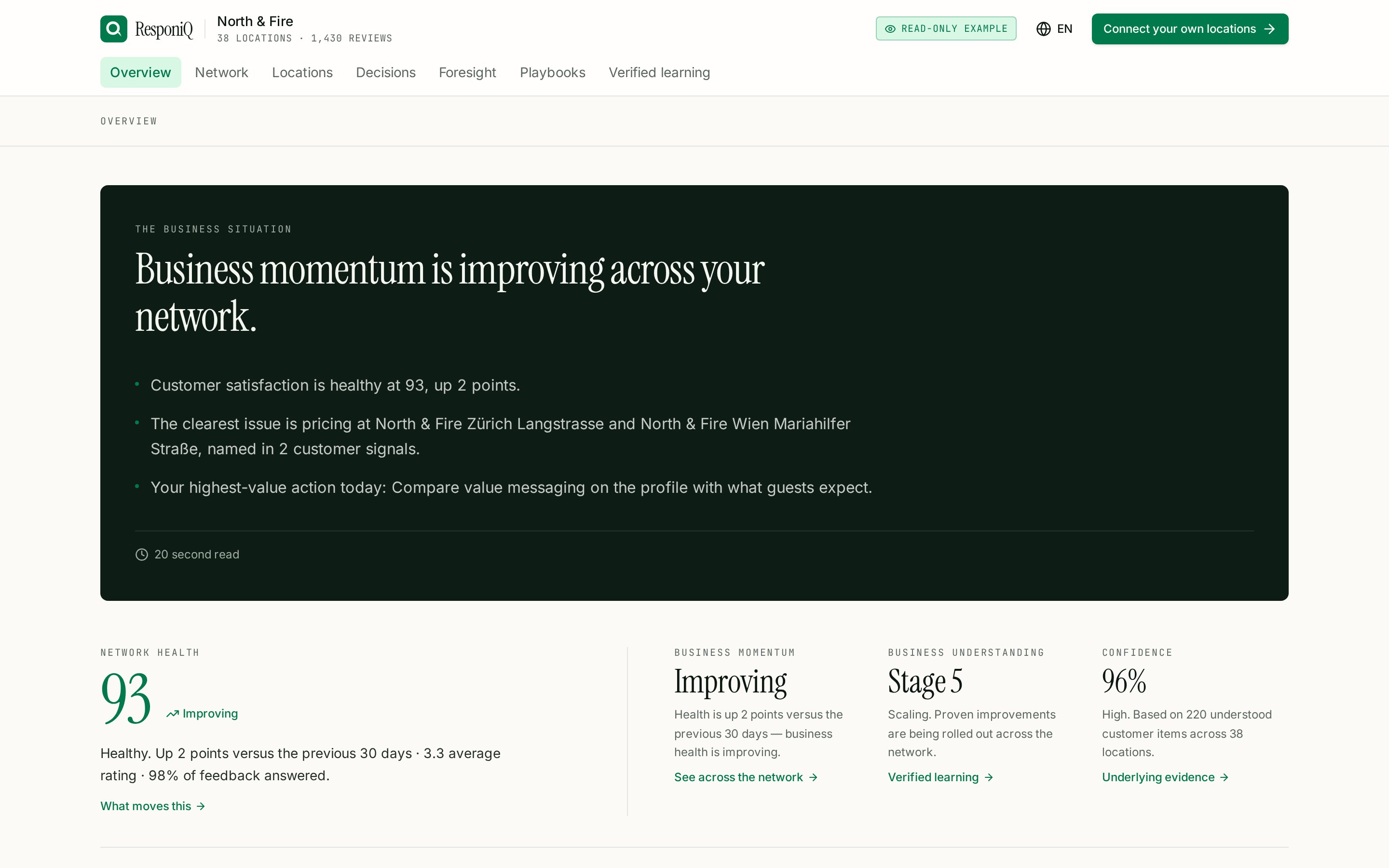 ResponiQ Overview showing a written executive briefing with business health, momentum and confidence